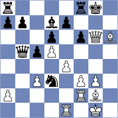Materia - Tabuenca Mendataurigoitia (chess.com INT, 2024)