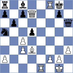 Lohani - Matveeva (chess.com INT, 2022)
