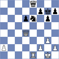 Garcia Garcia - Cuevas (Chess.com INT, 2021)
