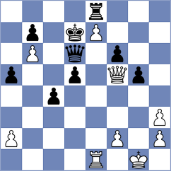 Gosh - Acikel (chess.com INT, 2025)