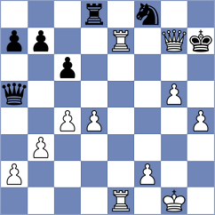 Shevchenko - Sydoryka (chess.com INT, 2025)