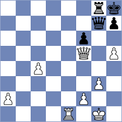 Zhang - Gao (Dongtai CHN, 2025)