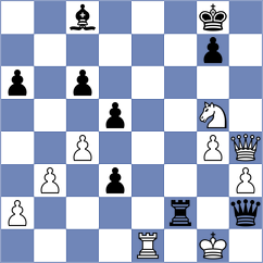 Sihite - Crevatin (chess.com INT, 2023)