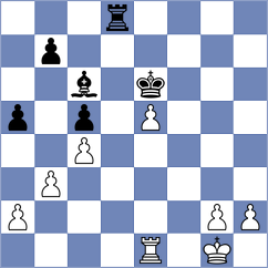 Rossi - Kepeschuk (chess.com INT, 2025)
