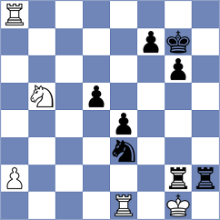 Forgacs - Perez Gormaz (chess.com INT, 2025)
