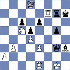 Odabasi - Goryachkina (chess.com INT, 2025)