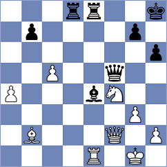 Luo - Povshednyi (chess.com INT, 2025)