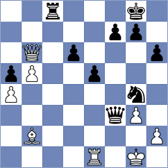 Gumularz - Levine (San Jose CA USA, 2024)