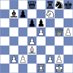 Shahid - Koniahli (Chess.com INT, 2020)