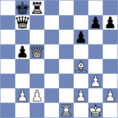 Makridis - Tifferet (chess.com INT, 2024)