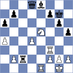 Jakovljevic - Shapiro (chess.com INT, 2025)