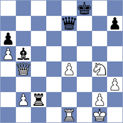 Gubanov - Duneas (chess.com INT, 2021)
