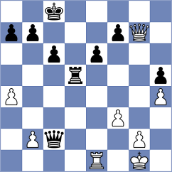 Dushyant - Shishkov (chess.com INT, 2025)