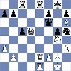 Sjugirov - Anand (Chess.com INT, 2018)