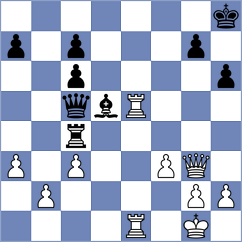 Sjugirov - Yilmaz (chess.com INT, 2025)
