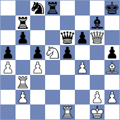 Rizsonkov - Fulop (Hungary, 2008)