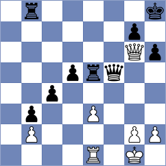 Urbina Perez - Obolenskikh (chess.com INT, 2021)