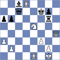 Shubenkova - Rees (chess.com INT, 2025)