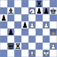 Ozdemir - Sergeev (Chess.com INT, 2020)