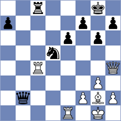 Sagita - Glavina (chess.com INT, 2023)