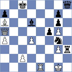 Muminova - Rodriguez (Chess.com INT, 2020)