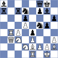 Sailer - Arshiya Das (chess.com INT, 2024)