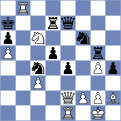 Nusrat Jahan - Shokirjonova (chess.com INT, 2025)