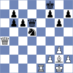 Minina - Setumadhav (chess.com INT, 2024)