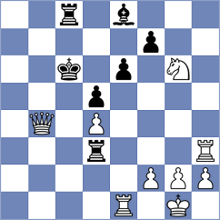 Nefedov - San Thit Lwin (chess.com INT, 2023)