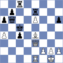 Kushch - Rian (chess.com INT, 2024)