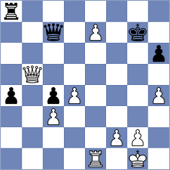 Khromkin - Sabar (chess.com INT, 2023)