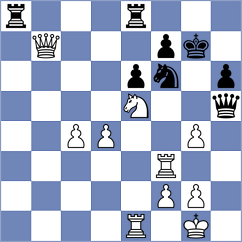 Salem - Santos Ruiz (chess.com INT, 2023)