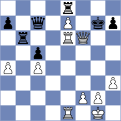 Gamage - Munoz (Chennai IND, 2022)