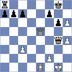 Li - Lau (Budapest HUN, 2025)