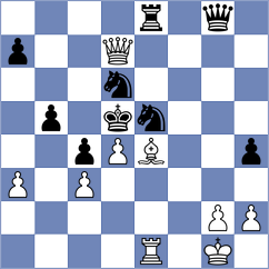 Kucuksari - Vusatiuk (Chess.com INT, 2021)