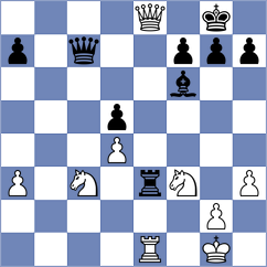 Mahdavi - San Thit Lwin (chess.com INT, 2024)