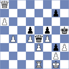 Molina - Melamed (chess.com INT, 2025)