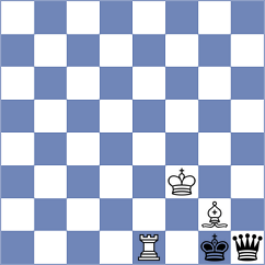 Genkeswaran - Saydaliev (chess.com INT, 2025)