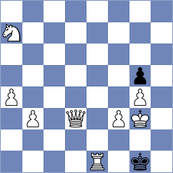 Razmjo - Abazariyan (Chess.com INT, 2021)