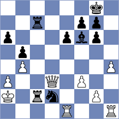 Nogerbek - Le Tuan Minh (chess.com INT, 2023)