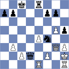 Guz - Taboas Rodriguez (chess.com INT, 2022)