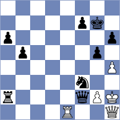 Koridze - Fronda (chess.com INT, 2025)