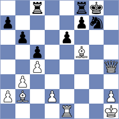 Annaberdiev - Nikologorsky (chess.com INT, 2023)