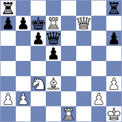 Klukin - Antoniou (chess.com INT, 2025)