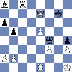 Ivanchuk - Dardha (Czech Republic CZE, 2025)
