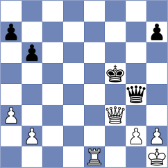 Toktomushev - Lukina (chess.com INT, 2024)