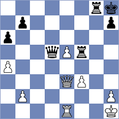 Kovalenko - Chandra (Chess.com INT, 2015)