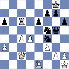 Le - Howell (chess.com INT, 2025)