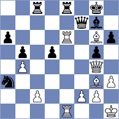 Eid - Hilkevich (chess.com INT, 2025)