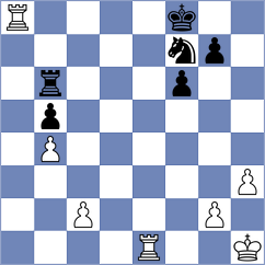 Rozhkov - Womacka (chess.com INT, 2023)